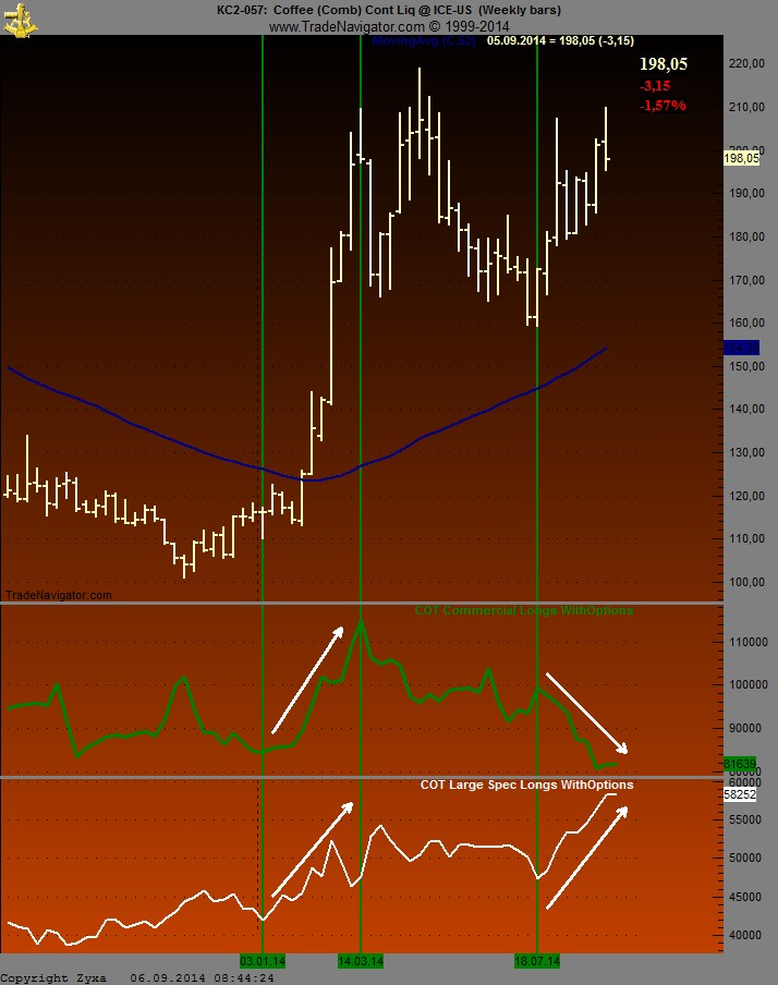 Kaffee long wird interessant 754291
