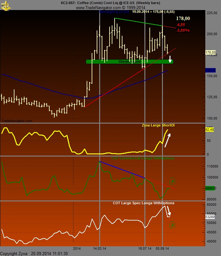 Kaffee long wird interessant 757869