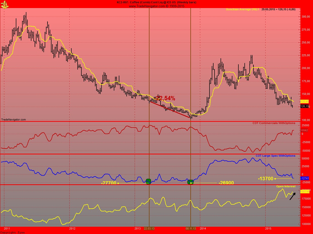 Kaffee long wird interessant 829544