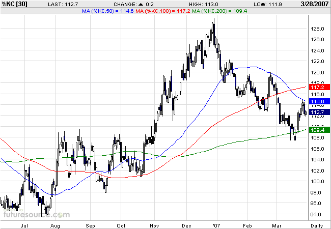 Kaffee 2007 - Chance 2007 ? 90290