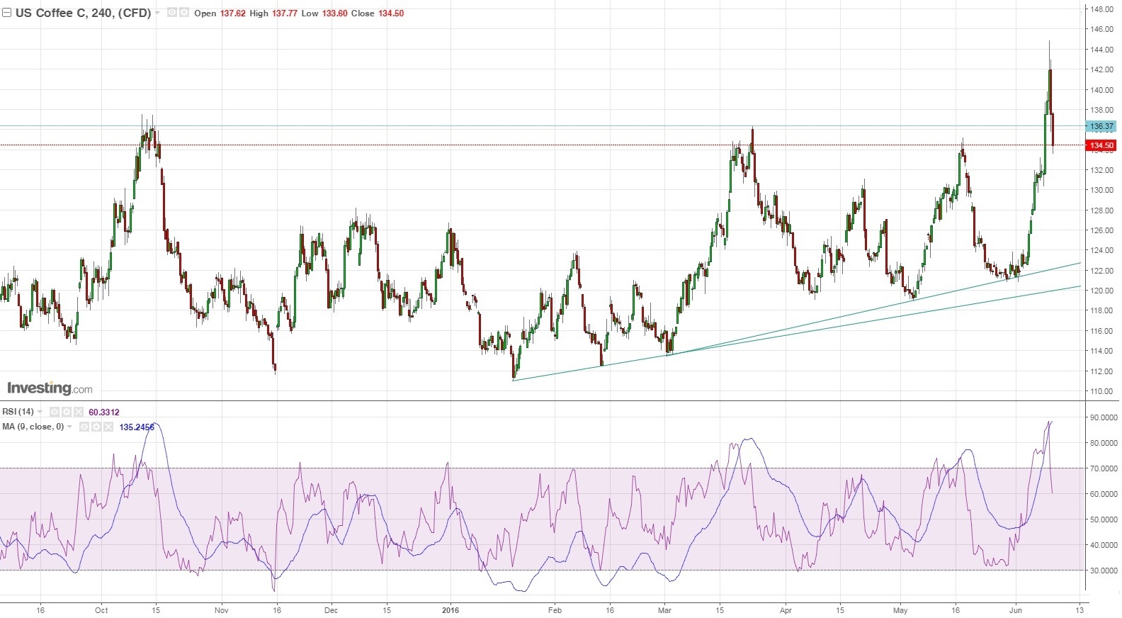 Kaffee long wird interessant 919447