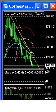 2013 QV DAX-DJ-GOLD-EURUSD-JPY 567722