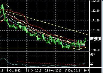 2013 QV DAX-DJ-GOLD-EURUSD-JPY 568921