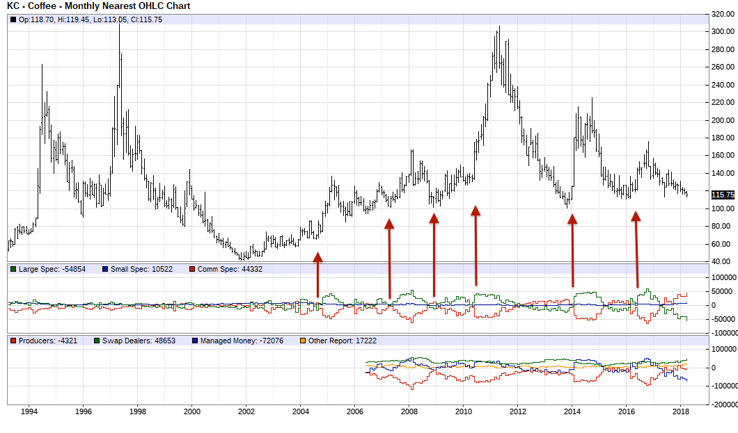 Endlich erfolgreiches Trading mit Rohstoffen 1050931
