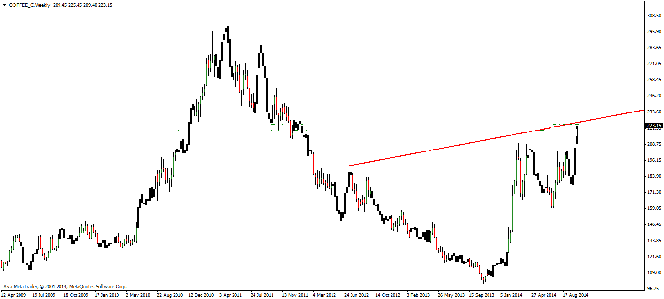 Kaffee long wird interessant 762258