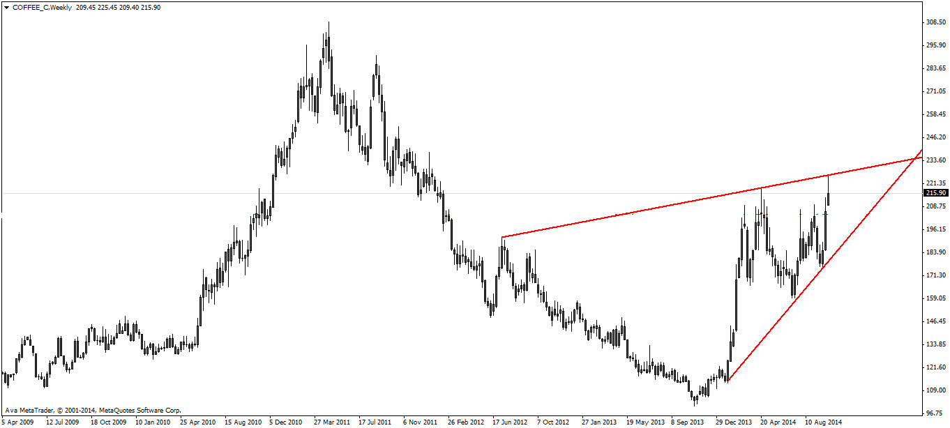Kaffee long wird interessant 762746