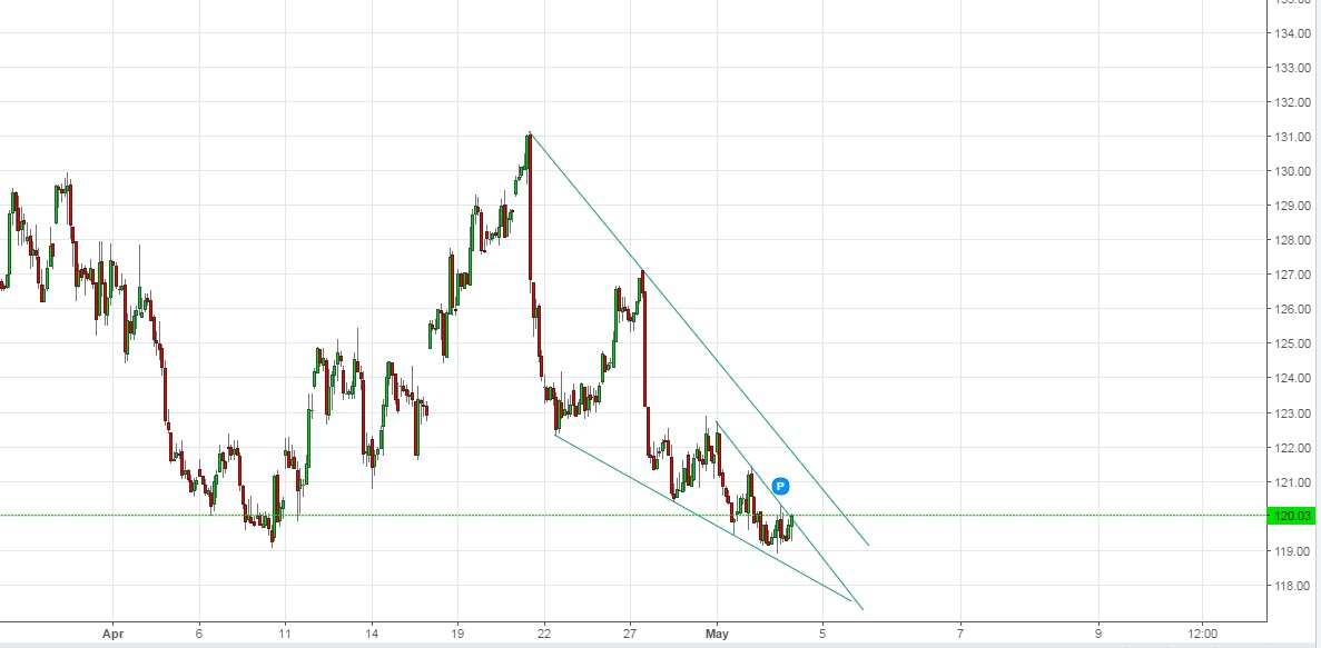 Kaffee long wird interessant 911942