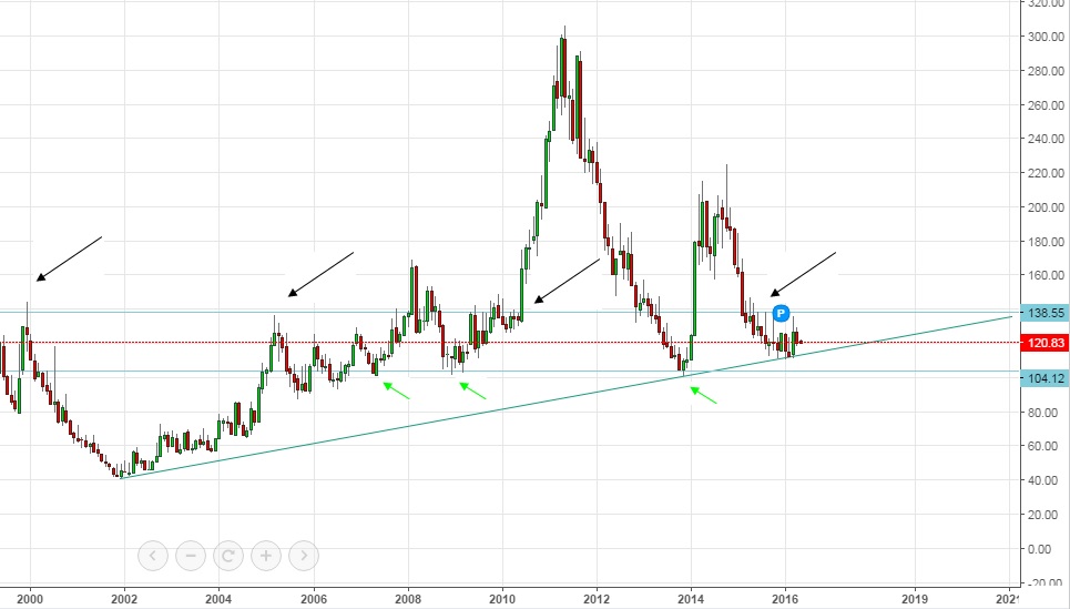 Kaffee long wird interessant 911380