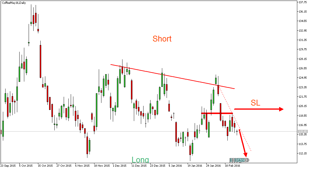 Charttechnik - Devisen-Indizes-Aktien-Rohstoffe&co 895156