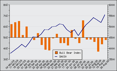 Der Antizykliker-Thread 255935