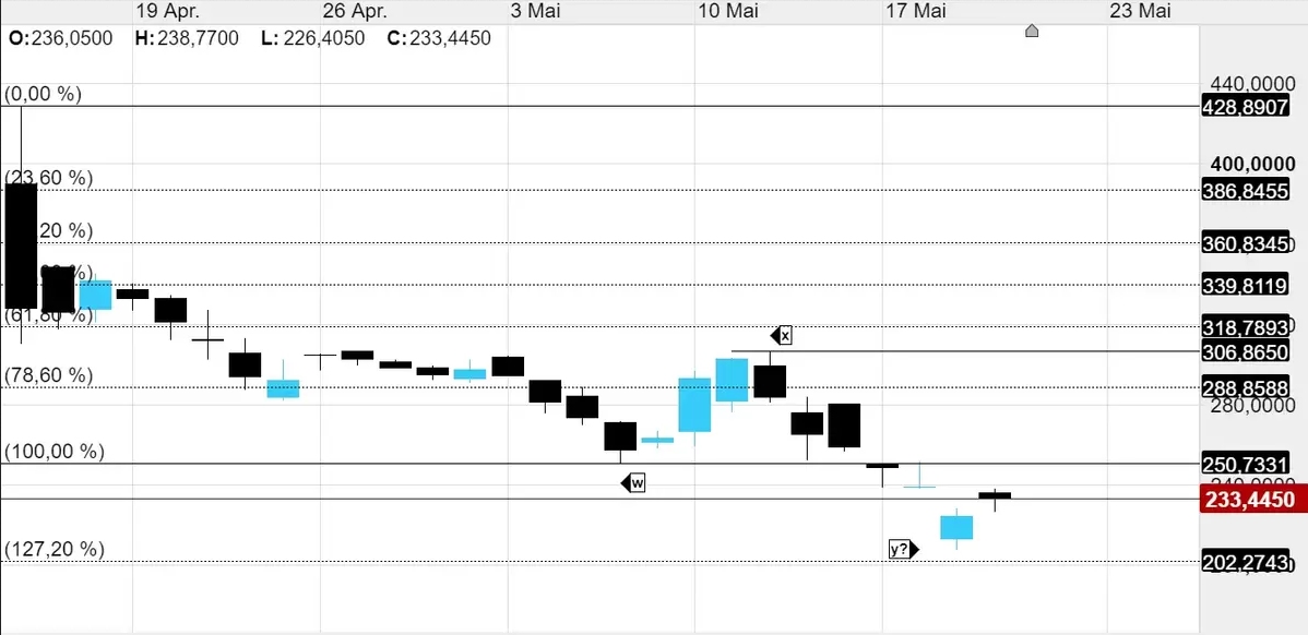 Neuer Hype Coinbase ? 1255359
