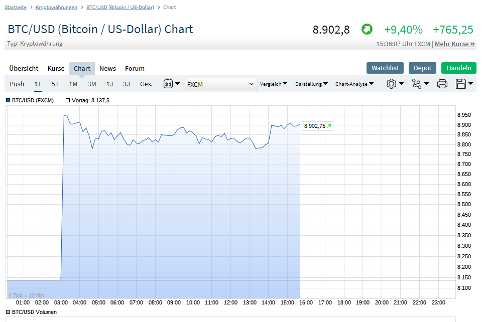 Bitcoin Group SE - Bitcoins & Blockchain 1114538