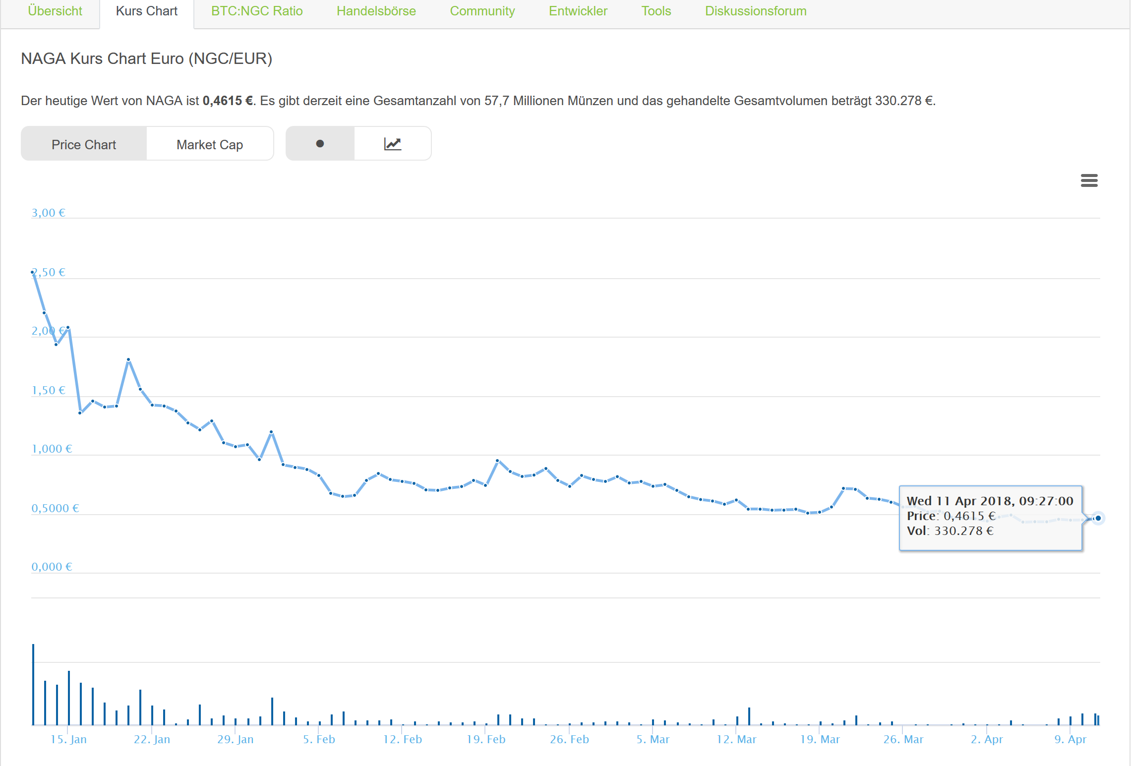 IPO:The Naga Group AG 1049217