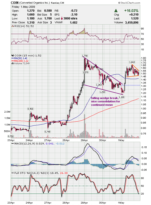 Converted Organics 230605