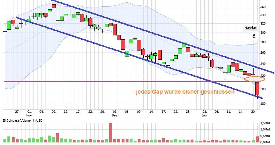 Neuer Hype Coinbase ? 1295380