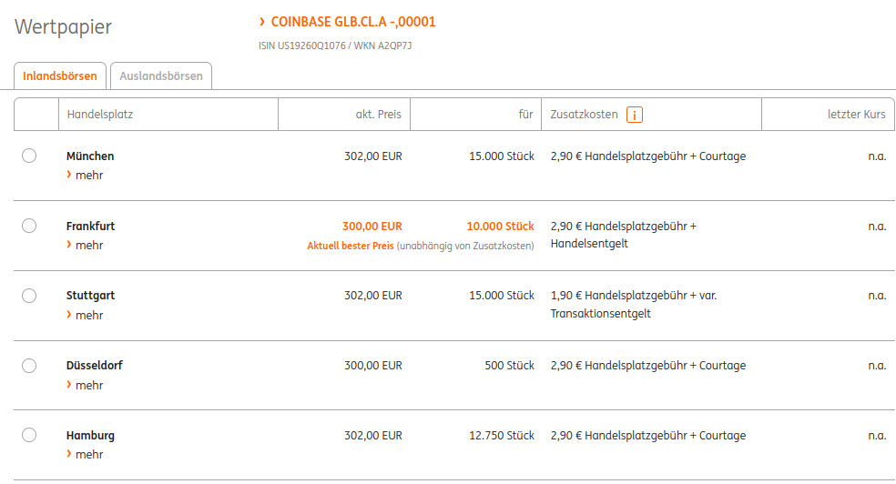 Neuer Hype Coinbase ? 1246430