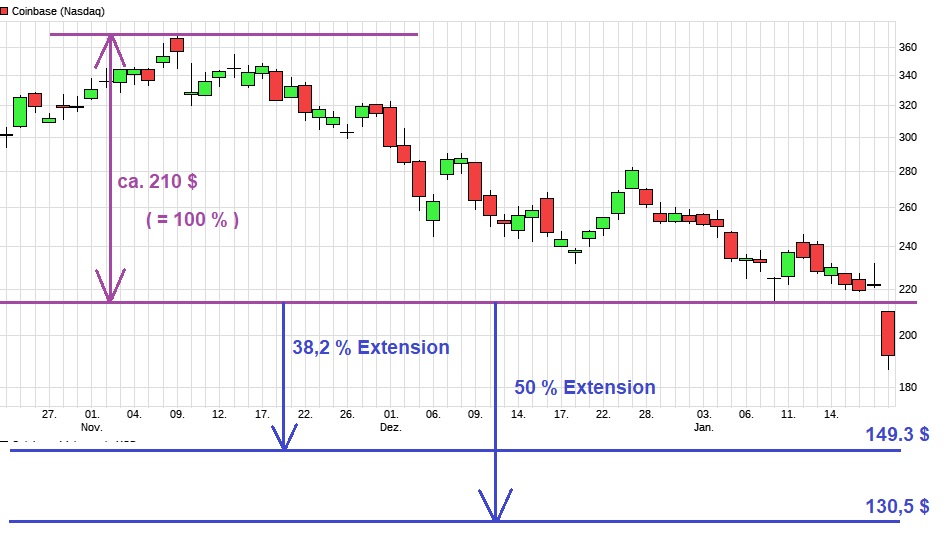 Neuer Hype Coinbase ? 1295381
