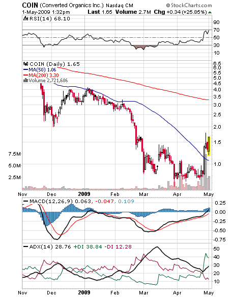 Converted Organics 230530