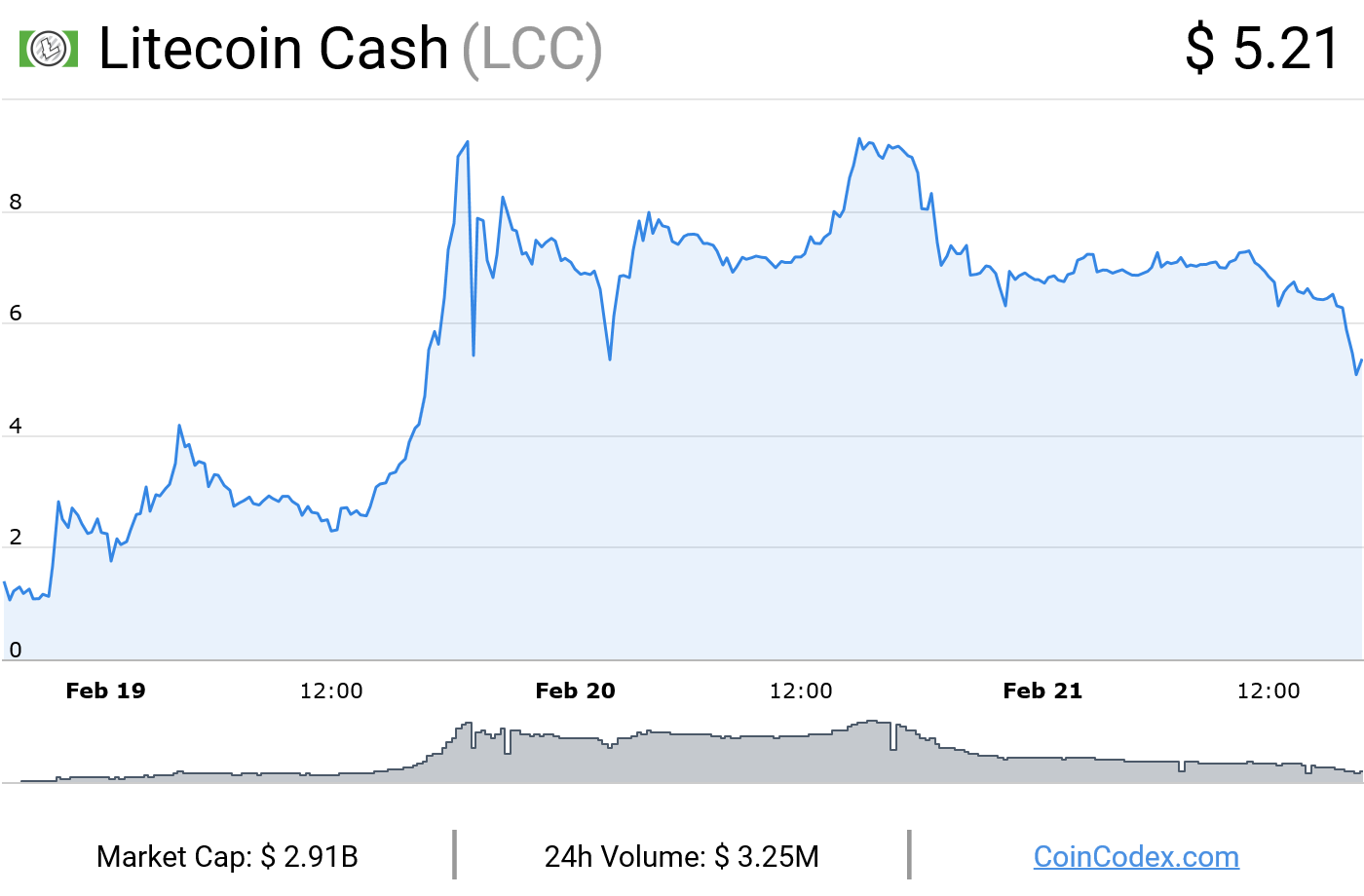 Altcoins - besser als Bitcoins? 1041983