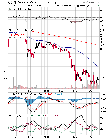 Converted Organics 227542