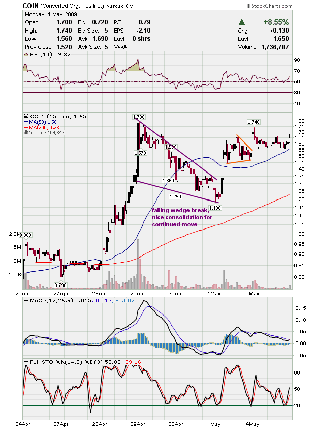 Converted Organics 231059