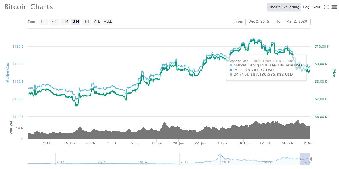 Bitcoins der nächste Monsterhype steht bevor! 1163461