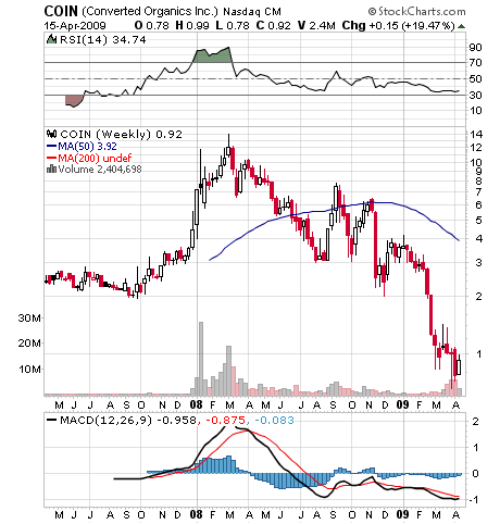 Converted Organics 227540