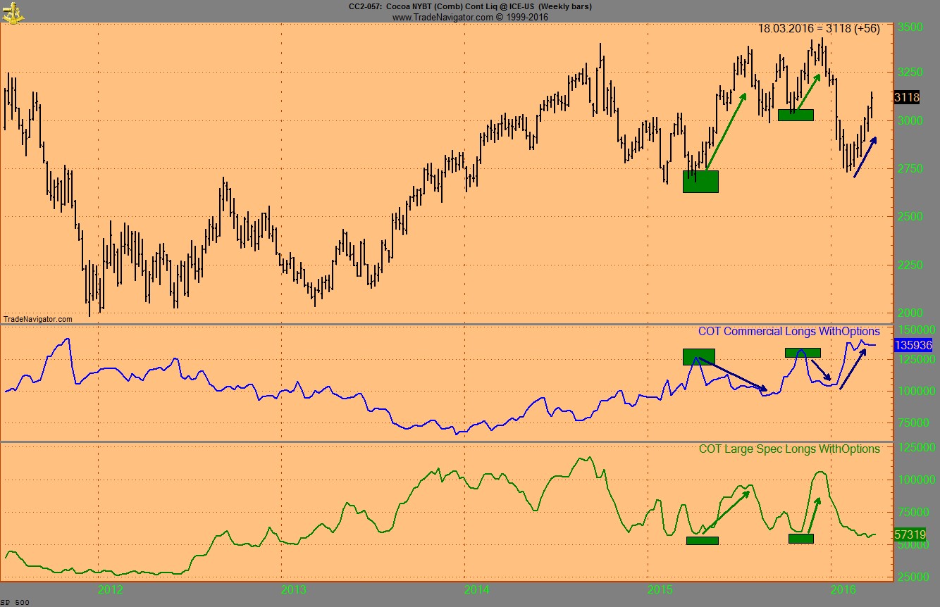 Endlich erfolgreiches Trading mit Rohstoffen 902115