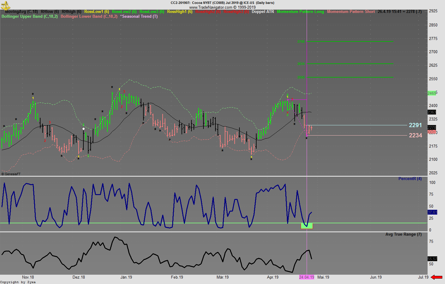 Trading, die echte Realität 1109053