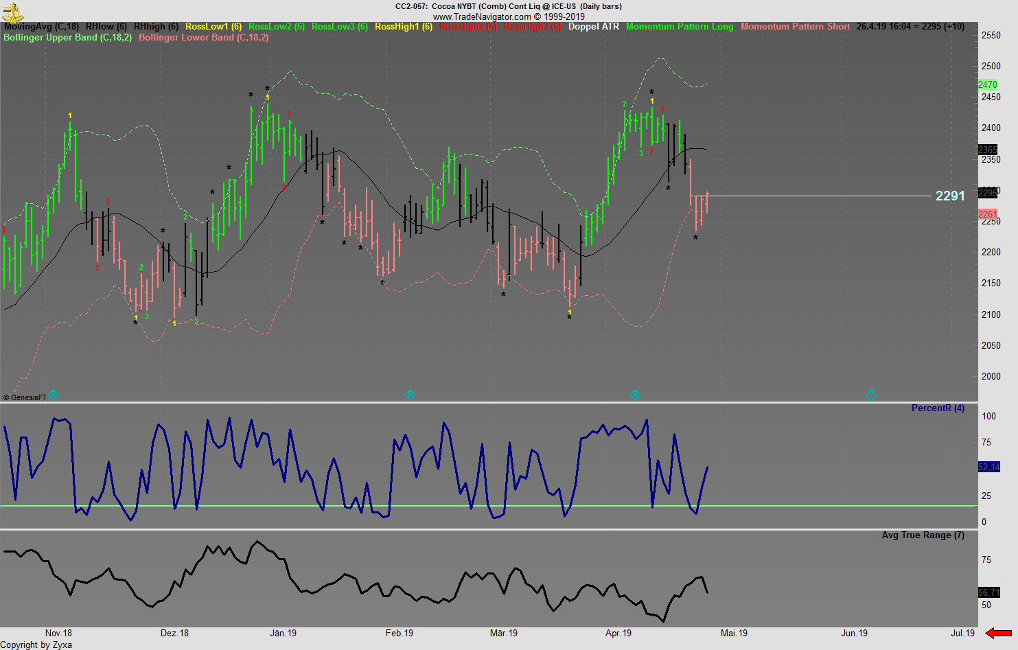 Trading, die echte Realität 1109056