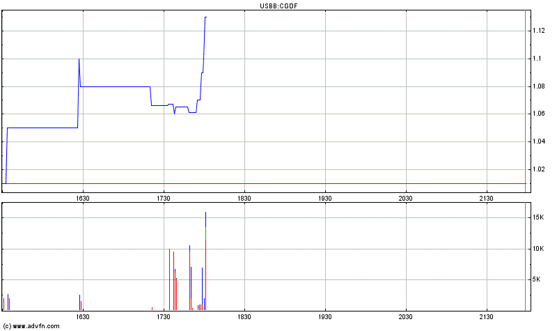 Colombia Goldfields 138555