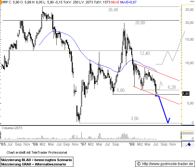 Solar Colexon Energy AG 178418