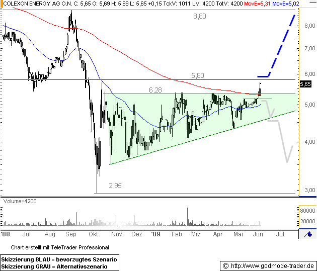 Solar Colexon Energy AG 236845
