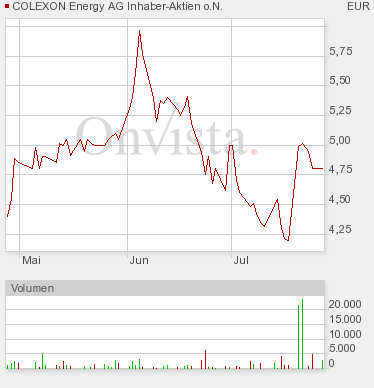Solar Colexon Energy AG 248488