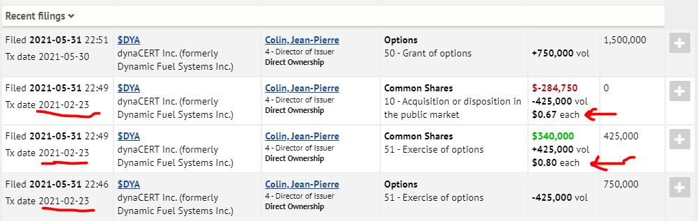 Nachrüsteinheit für saubere Dieselverbrennung 1256063