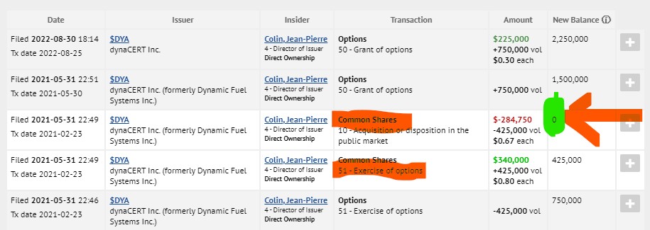 Nachrüsteinheit für saubere Dieselverbrennung 1394695