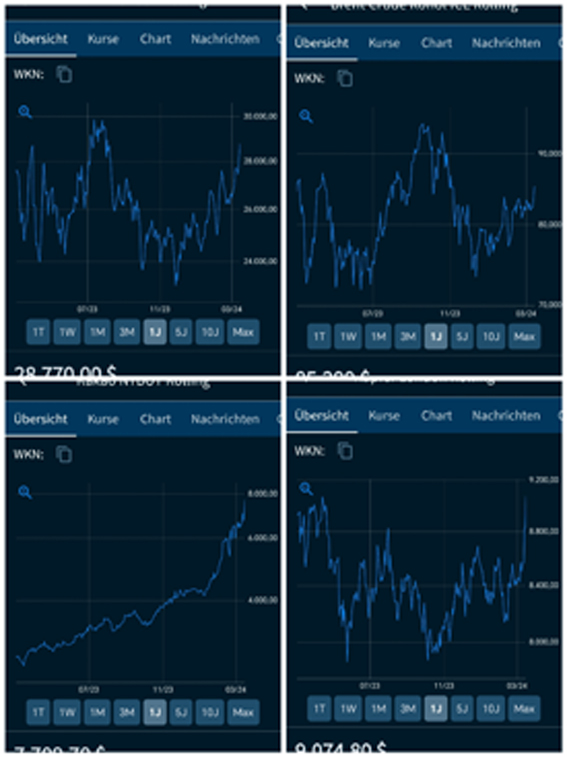 2024-QV-GDAXi-DJ-GOLD-EURUSD-JPY 1420308