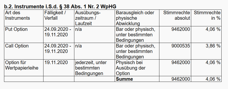 Starke Zukunft für P7Sat1 1200198