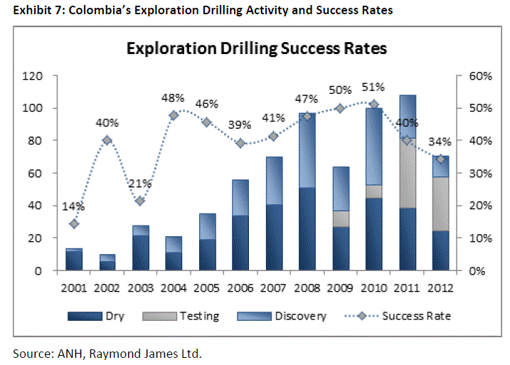 Petrodorado Energy 544213