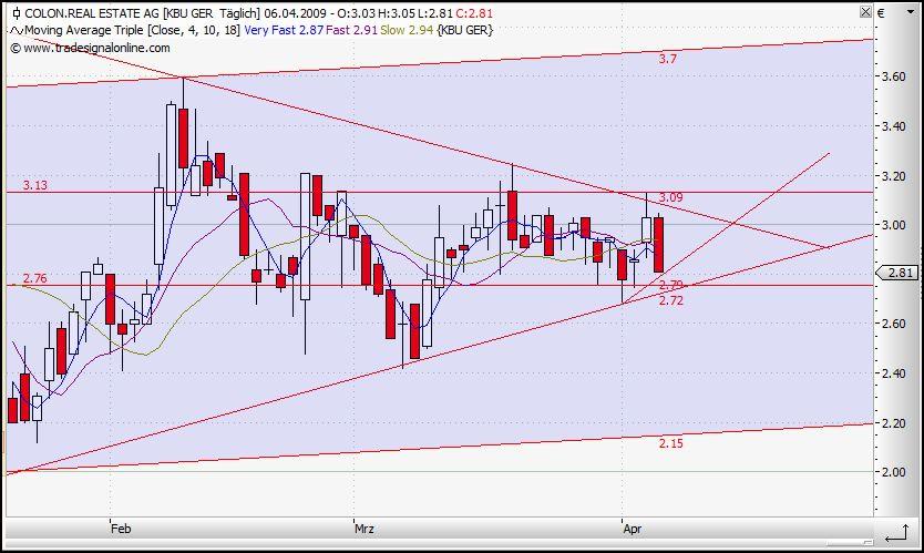 Colonia Real Estate,kauft ihr schon oder schlaft 226164