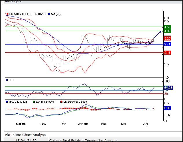 Colonia Real Estate,kauft ihr schon oder schlaft 227832