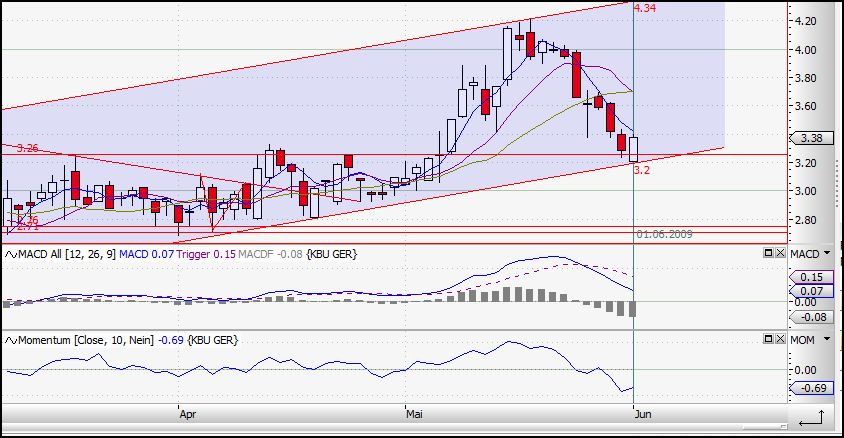 Colonia Real Estate,kauft ihr schon oder schlaft 236136
