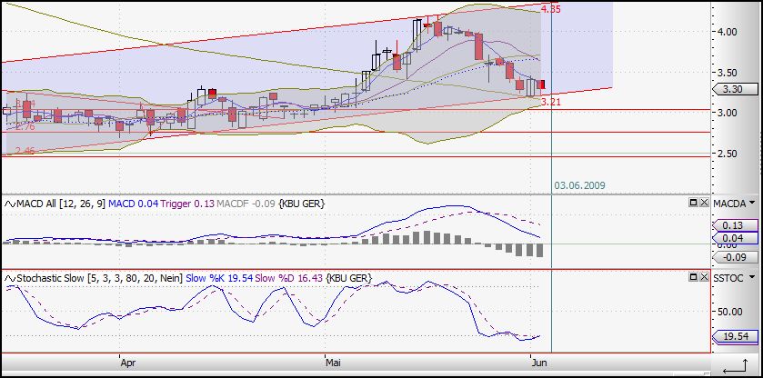 Colonia Real Estate,kauft ihr schon oder schlaft 236429