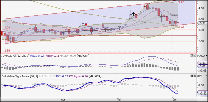 Colonia Real Estate,kauft ihr schon oder schlaft 236497