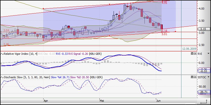 Colonia Real Estate,kauft ihr schon oder schlaft 236606