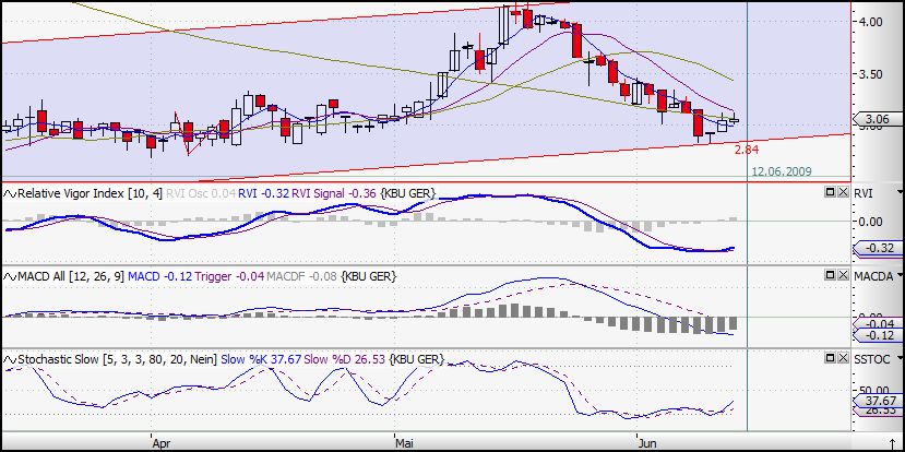 Colonia Real Estate,kauft ihr schon oder schlaft 238083