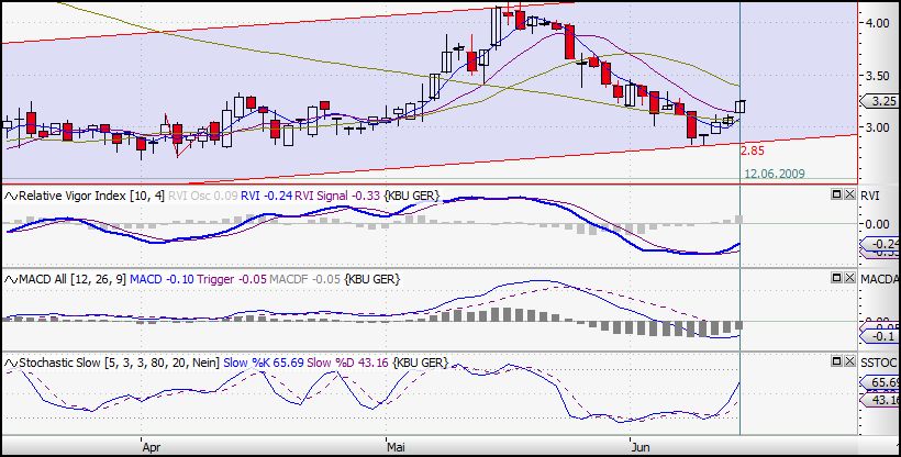 Colonia Real Estate,kauft ihr schon oder schlaft 238311