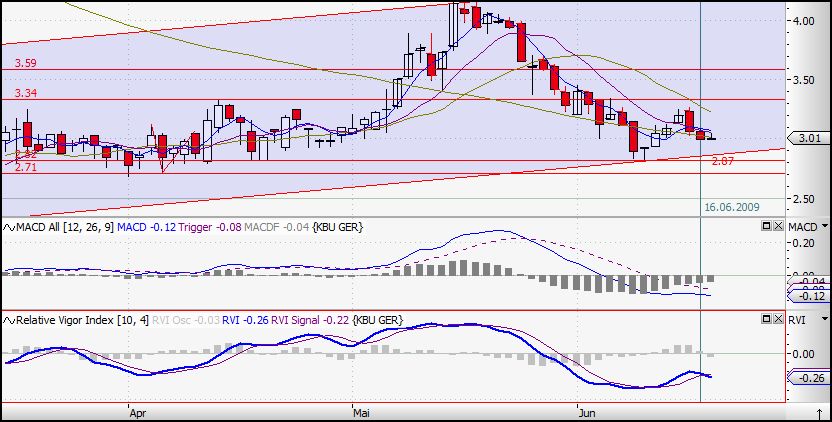 Colonia Real Estate,kauft ihr schon oder schlaft 239216