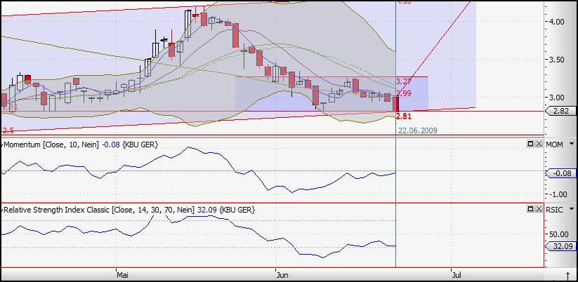 Colonia Real Estate,kauft ihr schon oder schlaft 240351