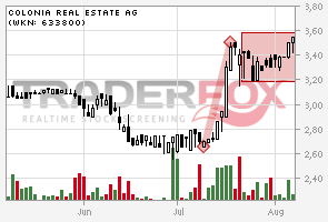 Colonia Real Estate,kauft ihr schon oder schlaft 528123